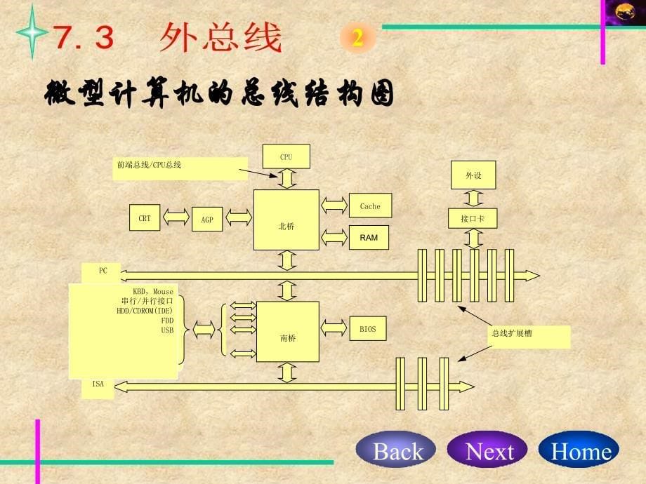 微型计算机系统与接口 教学课件 ppt 作者 马宏锋 等编著 第七章_第5页