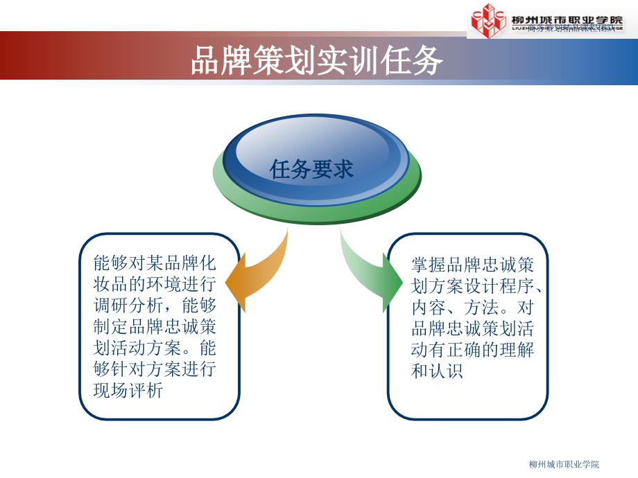 商务策划实务 教学课件 ppt 作者 刘永红 项目三_第2页