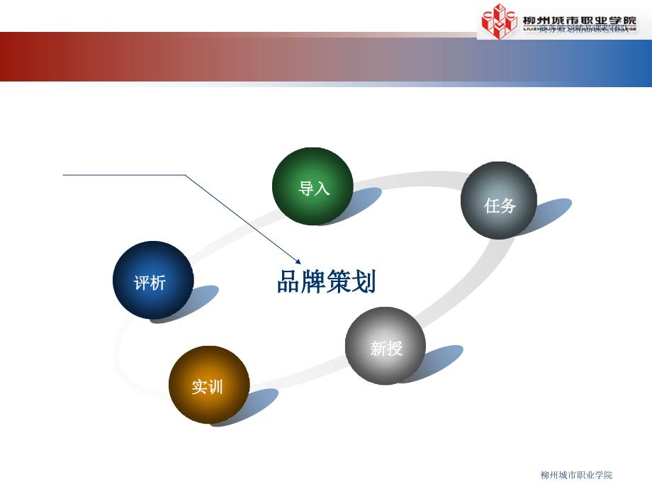 商务策划实务 教学课件 ppt 作者 刘永红 项目三_第3页