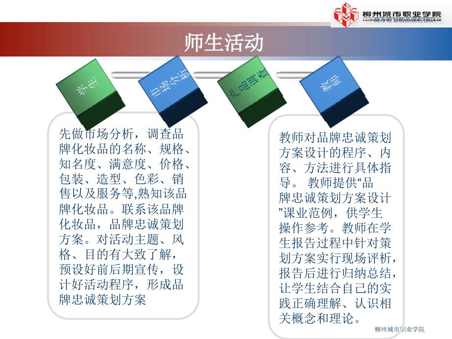 商务策划实务 教学课件 ppt 作者 刘永红 项目三_第4页