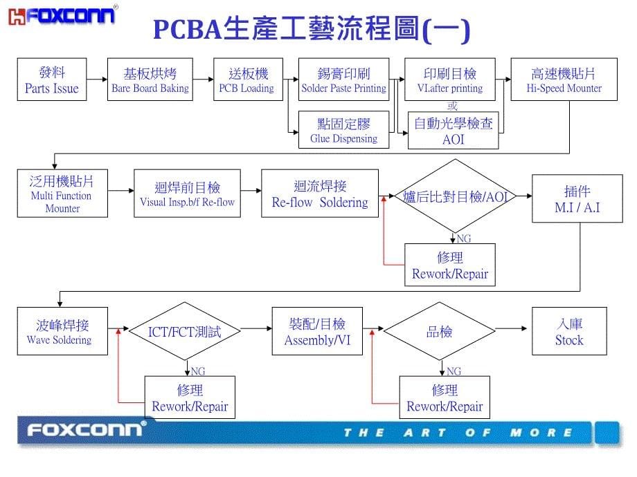 pcba生产流程介绍_第5页