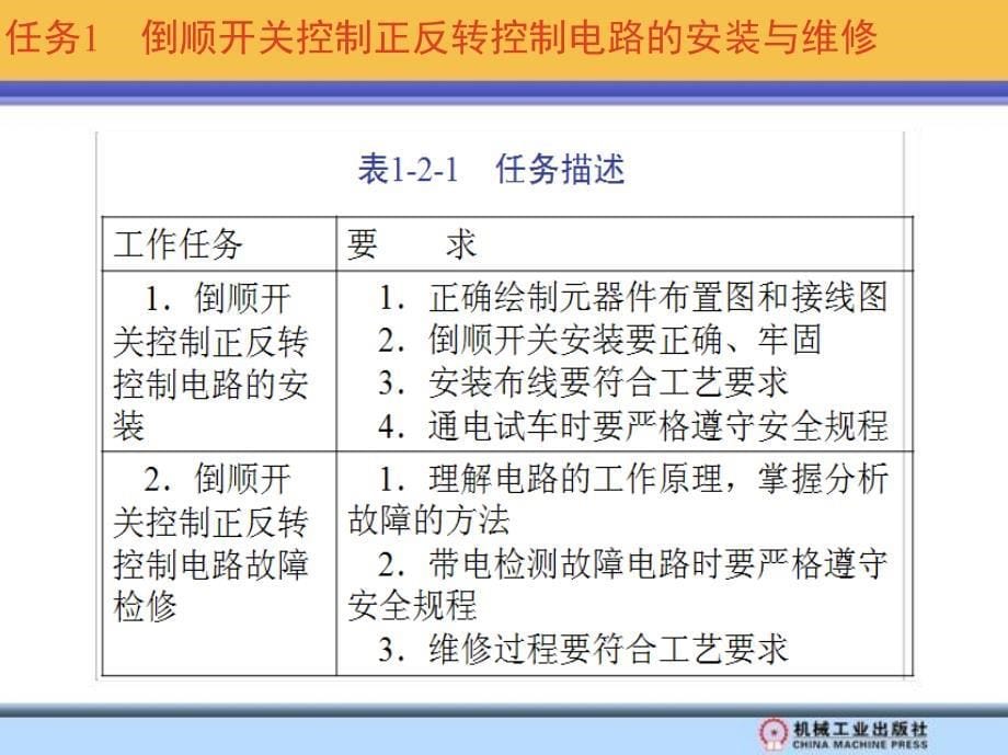 常用电力拖动控制线路安装与维修 任务驱动模式  教学课件 ppt 作者 冯志坚 模块一 单元2　三相异步电动机正反转控制电路的安装与维修_第5页