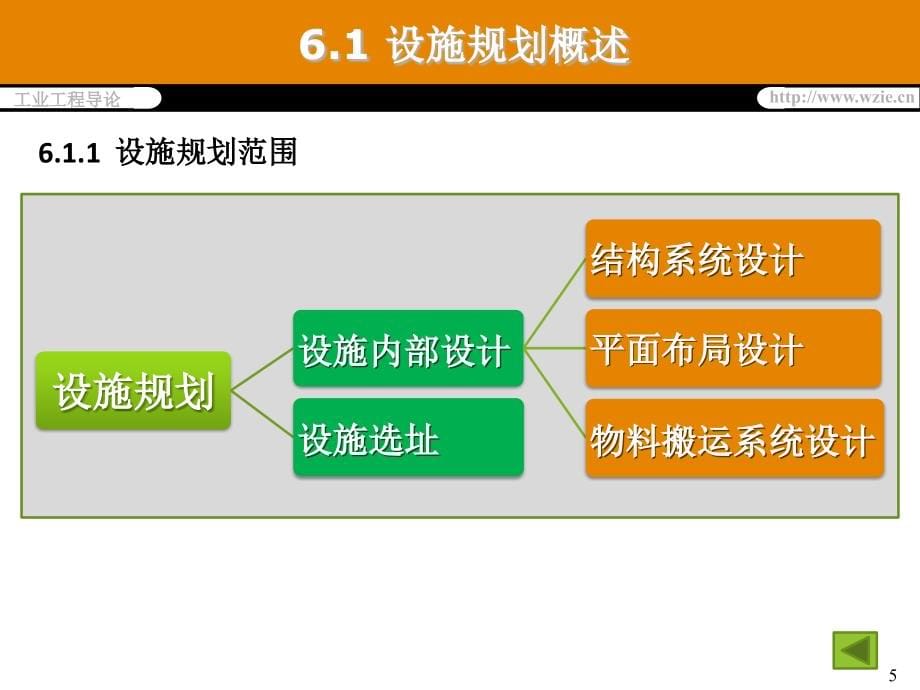 工业工程概论 教学课件 ppt 作者 薛伟 第6章 设施规划与物流分析_第5页