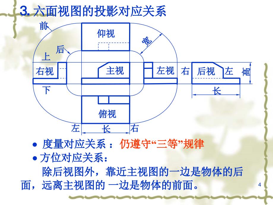 工程制图 非机械类  教学课件 ppt 作者 于梅 4.机件的表达方法_第4页