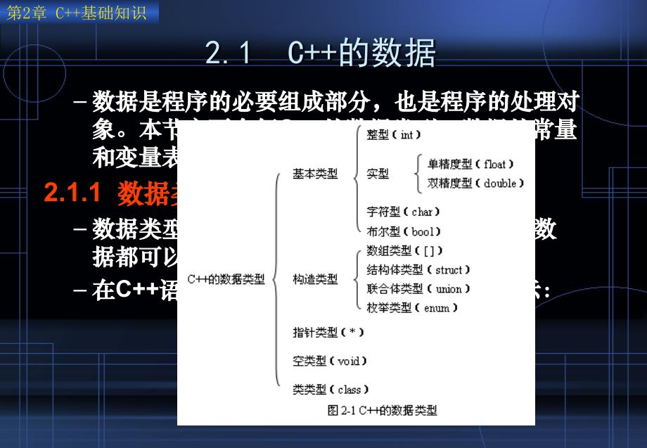 C++程序设计  教学课件 ppt 作者 连卫民 何樱 韩彦锋 等 第2章  C++基础知识_第4页