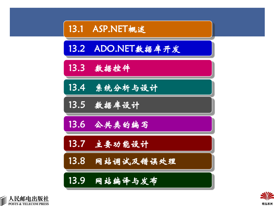 SQL Server 2008数据库管理与开发教程 第2版  教学课件 ppt 作者 王雨竹 张玉花 张星_ 第13章  基于BS结构的数据库开发技术_第3页