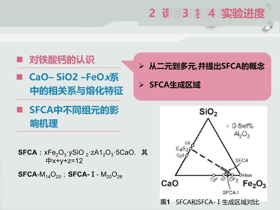 超好看的模板_第5页