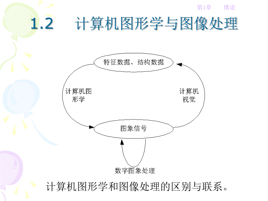 《计算机图形学》电子教案 第1章_第3页