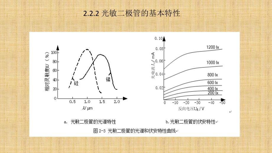 传感器原理与应用 工业和信息化普通高等教育“十二五”规划教材立项项目  教学课件 ppt 作者 王长涛 尚文利 夏兴华 韩忠华 候静 第二章_第4页