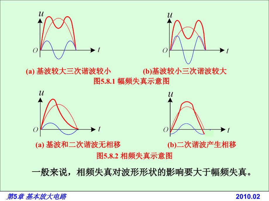 电路基础与集成电子技术-电子教案与习题解答-蔡惟铮 第5章 基本放大电路 5.8 放大电路的稳态频率响应_第4页