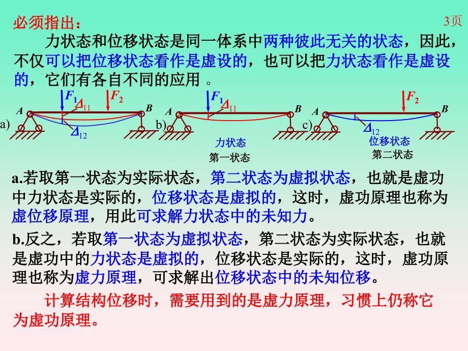 建筑力学 教学课件 ppt 作者 刘思俊 12静定结构的位移计算2_第4页