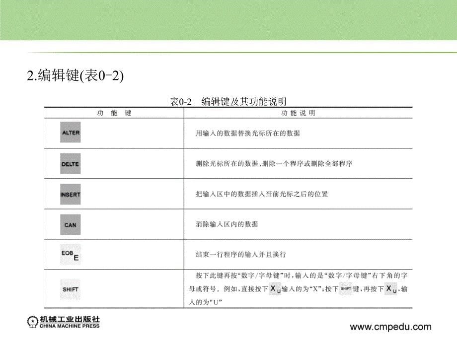 数控车工技能训练项目教程 中级  教学课件 ppt 作者 蒋洪平 第二章　数控车床的操作_第5页