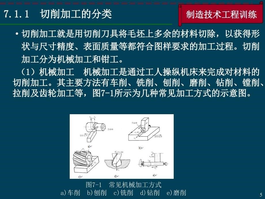 制造技术工程训练 教学课件 ppt 作者 朱华炳 第7章 切削加工基本知识_第5页