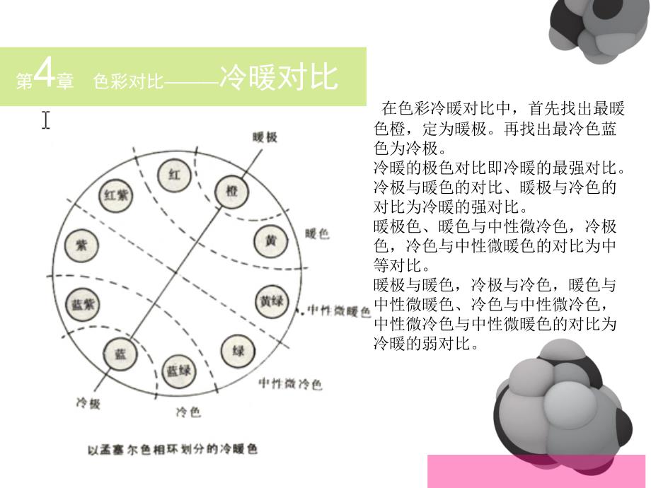 冷暖面积调和_第3页