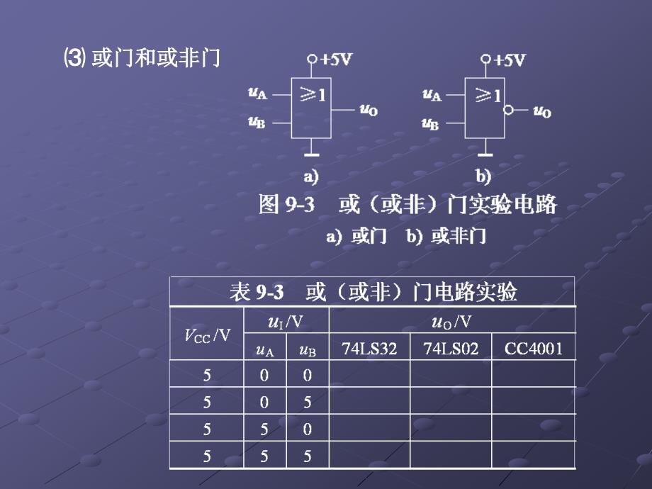 数字电子技术基础 教学课件 ppt 作者 张志良 第9章 数字电路基础实验_第4页