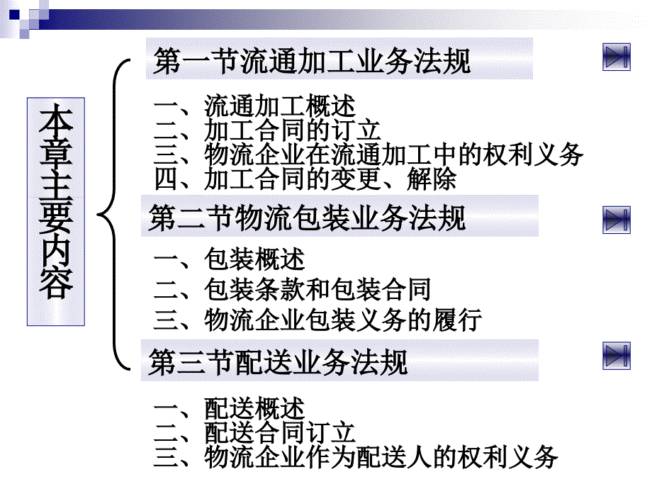 物流业务法规教程-电子教案-裴斐 第4章_第3页