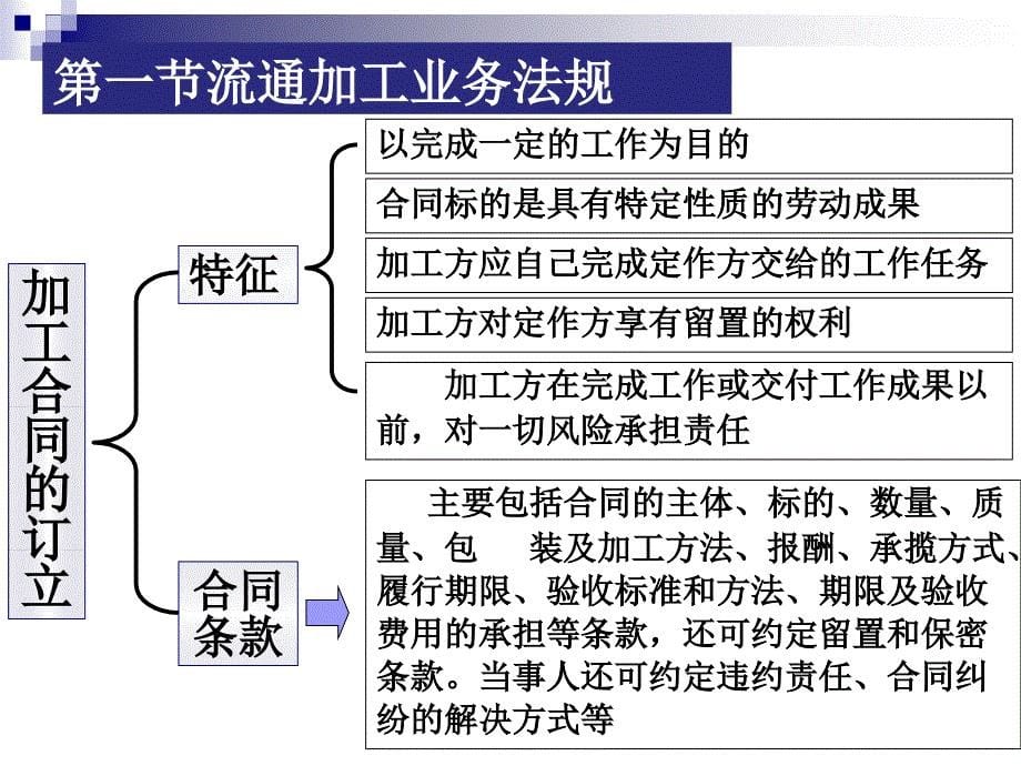 物流业务法规教程-电子教案-裴斐 第4章_第5页