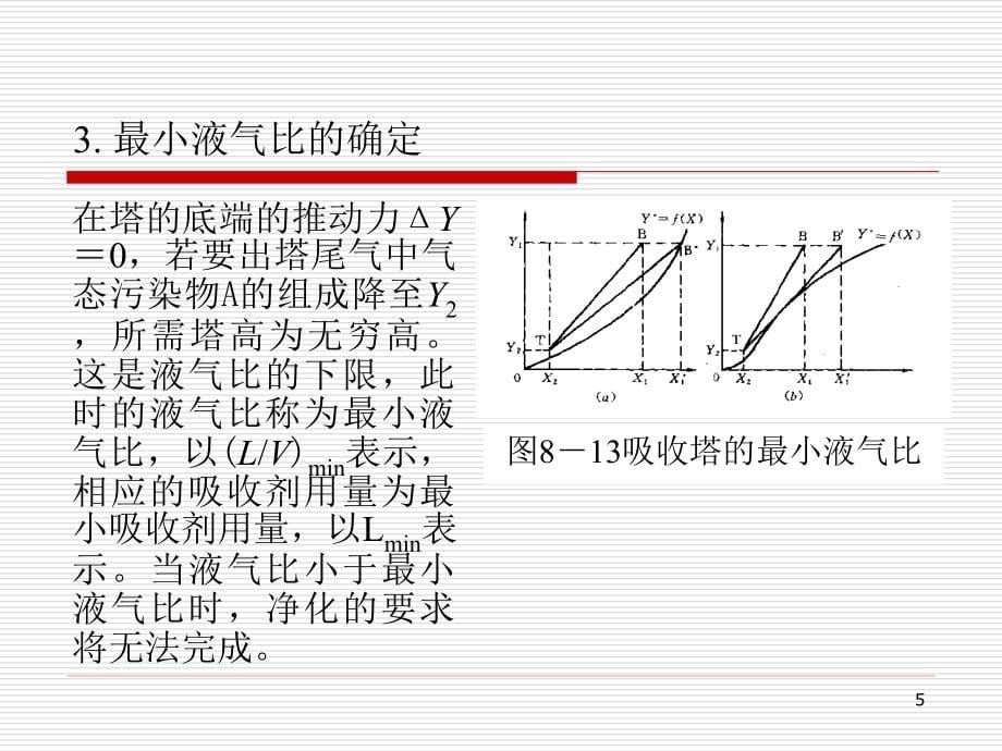 大气污染控制工程 教学课件 ppt 作者 董志权 8.4-8.5_第5页