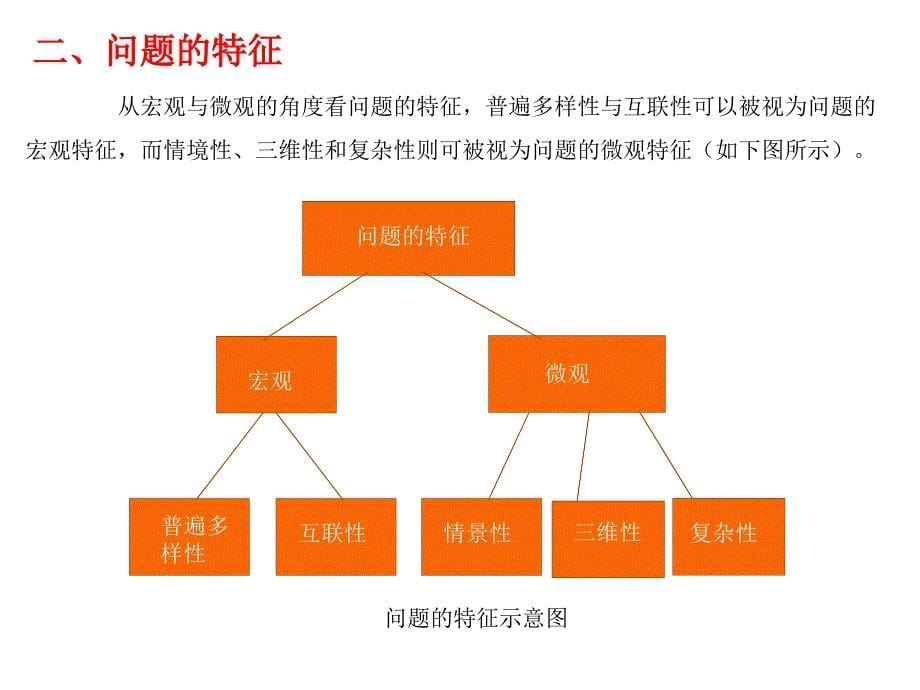 商务策划原理与实践 教学课件 ppt 作者 强海涛 第6章 问题与问题解决_第5页