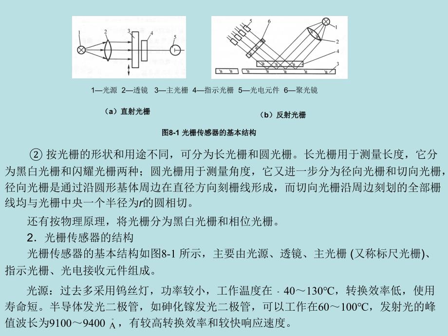 传感器及其信号调理技术 教学课件 ppt 作者 徐湘元 第8章（1）_第2页