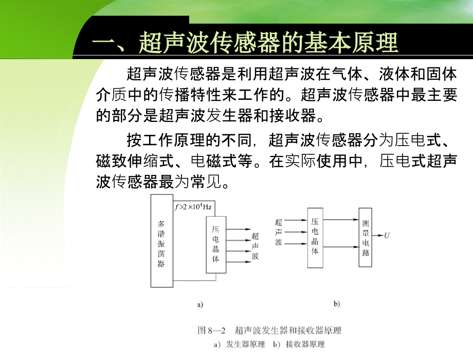 传感器应用技术 教学课件 ppt 作者 王倢婷第八章 8-2_第2页