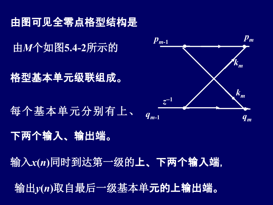 数字信号处理 第2版 教学课件 ppt 作者 张小虹 5数字信号处理3_第4页