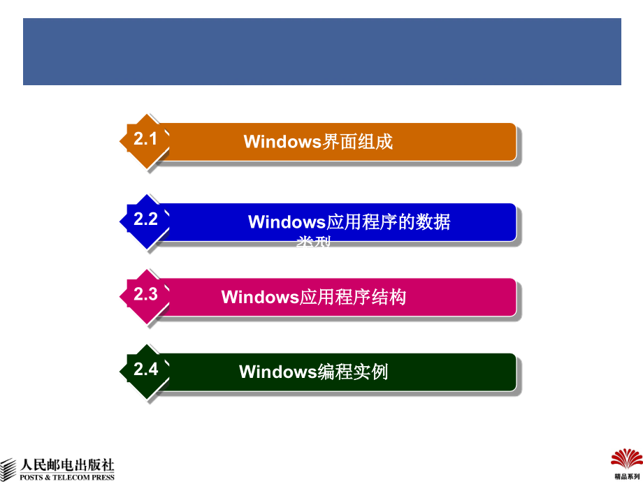 Windows程序设计教程 第2版  教学课件 ppt 作者  王秀梅 第2章-Windows编程概述_第3页