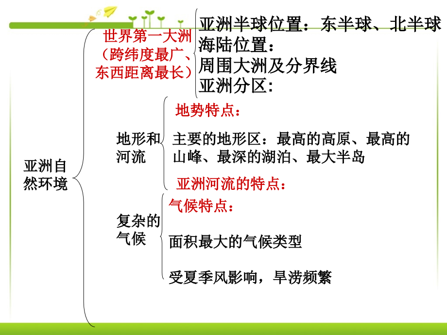 人教版地理七年级下册期末知识点复习 (共110张)_第4页