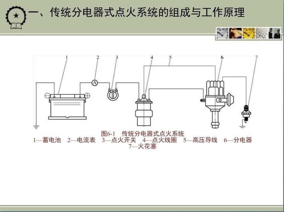 汽车构造 教学课件 ppt 作者 关文达 7_第六章　汽油发动机点火系统_第5页