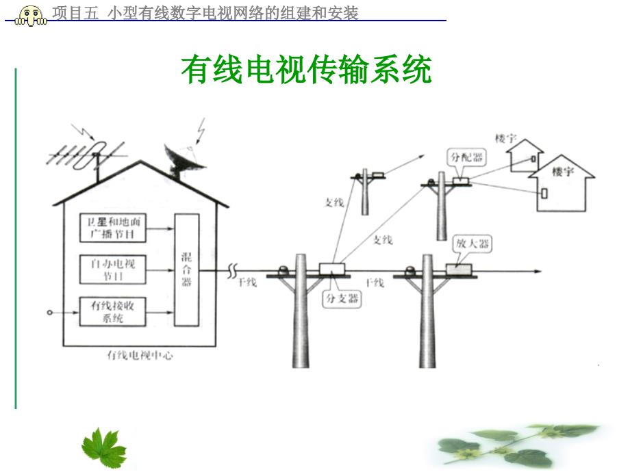 数字电视系统安装与调试项目教程 教学课件 ppt 作者 盛春明 项目五 小型有线数字电视网络的组建和安装_第4页