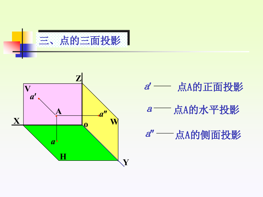 土木工程制图 教学课件 ppt 作者 张爽 第三章立体表面元素的投影_第4页