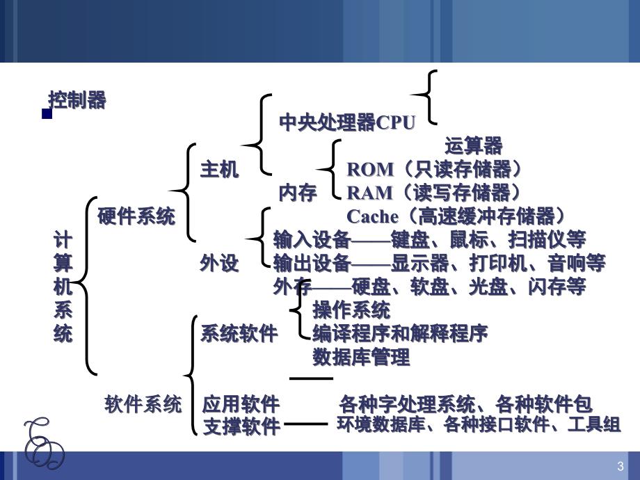 《计算机导论》-柳青-电子教案 第8章 计算机软件_第3页