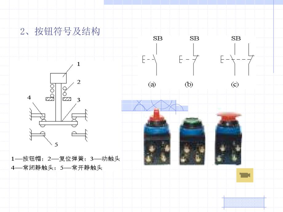 电气控制与PLC应用 教学课件 ppt 华满香 刘小春 1.项目一 电动机正反转控制线路_第4页