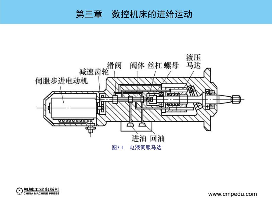 机床数控技术 教学课件 ppt 作者 毕毓杰 第三章　数控机床的进给运动_第3页