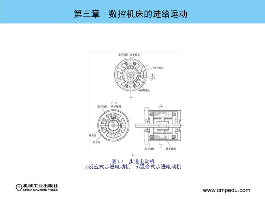 机床数控技术 教学课件 ppt 作者 毕毓杰 第三章　数控机床的进给运动_第4页