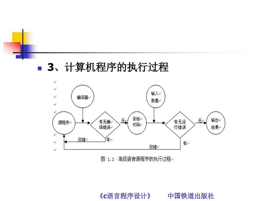 C语言程序设计 教学课件 ppt 作者 常雪琴 叶得学 第1章 C语言概述_第5页