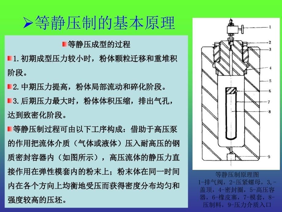 等静压成型概论_第5页