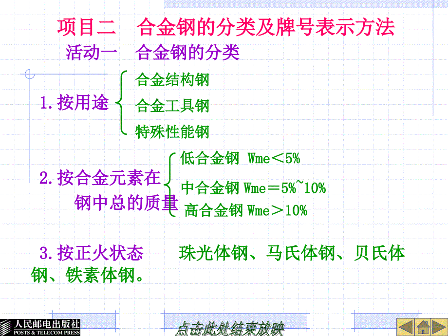 金属工艺学 教学课件 ppt 作者  张良杰 模块五  合金钢_第4页