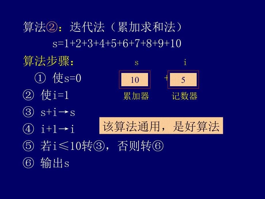 C语言程序设计 第2章  算法_第5页