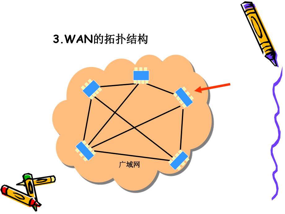 《计算机网络原理与应用》-何小东-电子教案 第8章  广域网技术概论_第4页