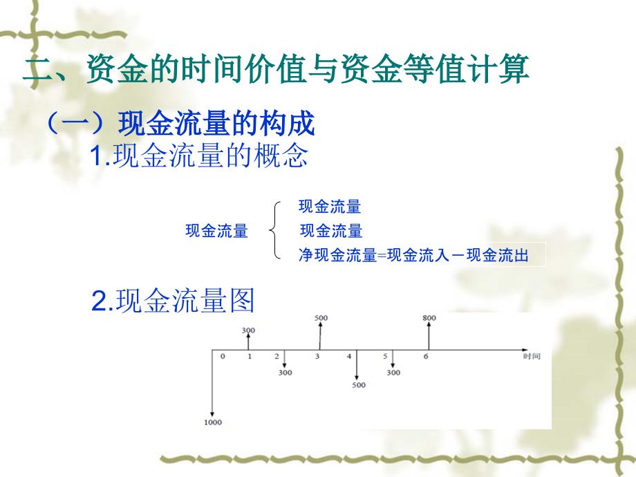 土木工程概论 教学课件 ppt 作者 刘俊玲 第十二章 工程经济与造价管理_第3页