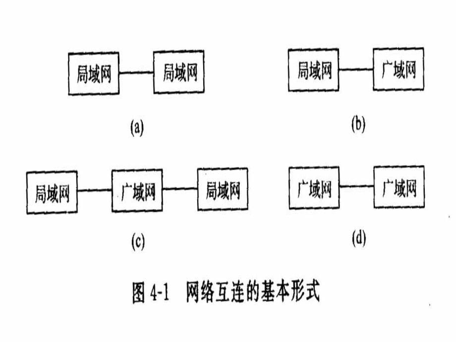 计算机网络应用基础 第二版  教学课件 ppt 作者  相万让 3章第5讲_第5页