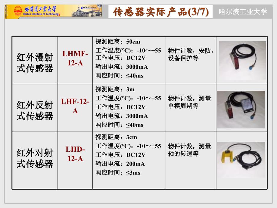 传感器 第4版 教学课件 ppt 作者 唐文彦 第02章 电阻式传感器_第4页