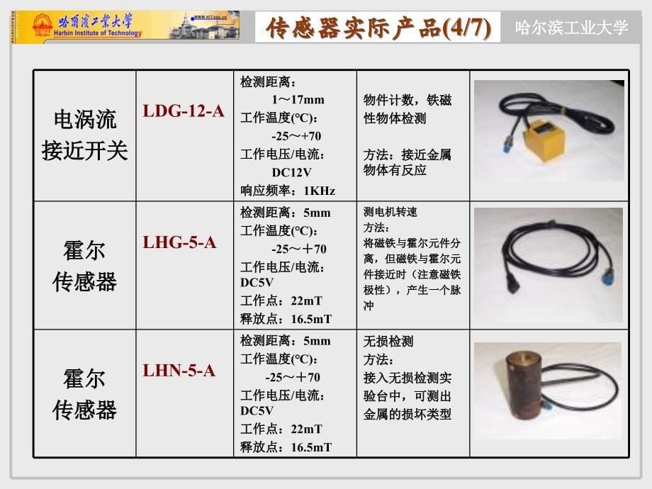 传感器 第4版 教学课件 ppt 作者 唐文彦 第02章 电阻式传感器_第5页