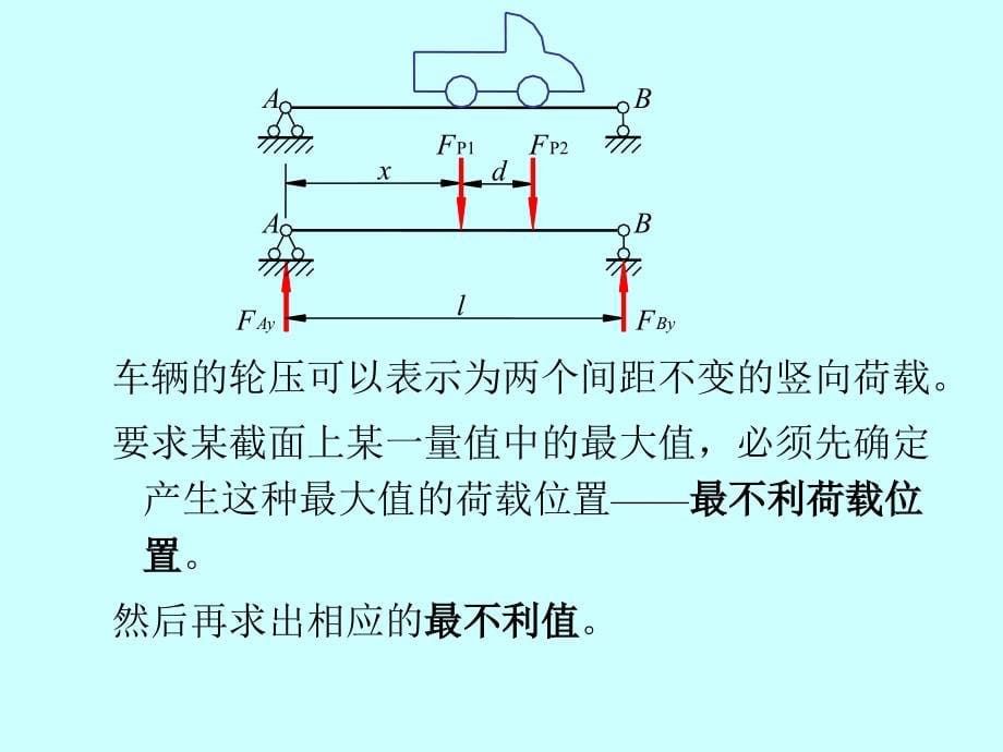 建筑力学 教学课件 ppt 作者 刘成云 第14章 影响线_第5页