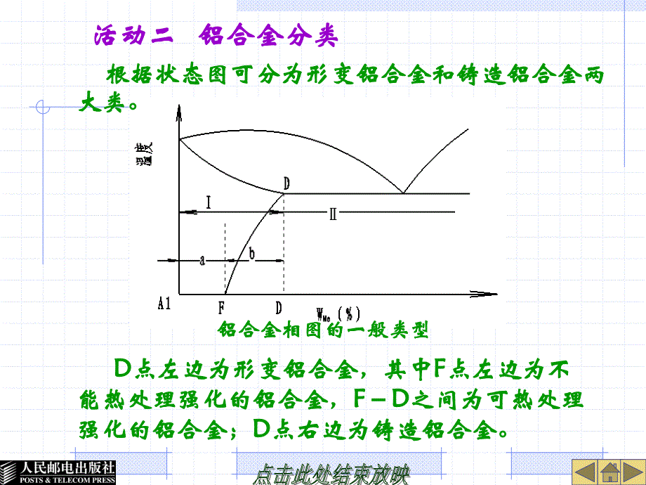 金属工艺学 教学课件 ppt 作者  张良杰 模块七  有色金属_第3页