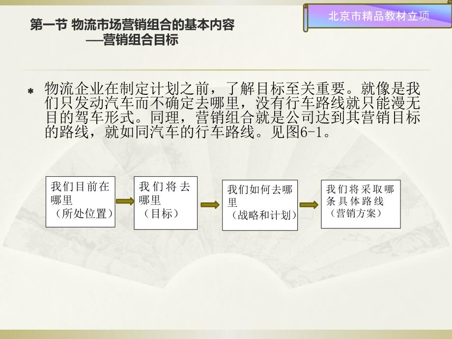 物流市场营销基础 教学课件 ppt 作者 苑晓峰 第六章 物流市场营销组合策略_第4页