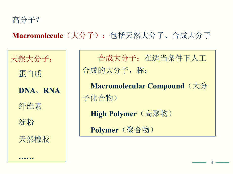 高分子化学(第五版)第1章课件 _第4页