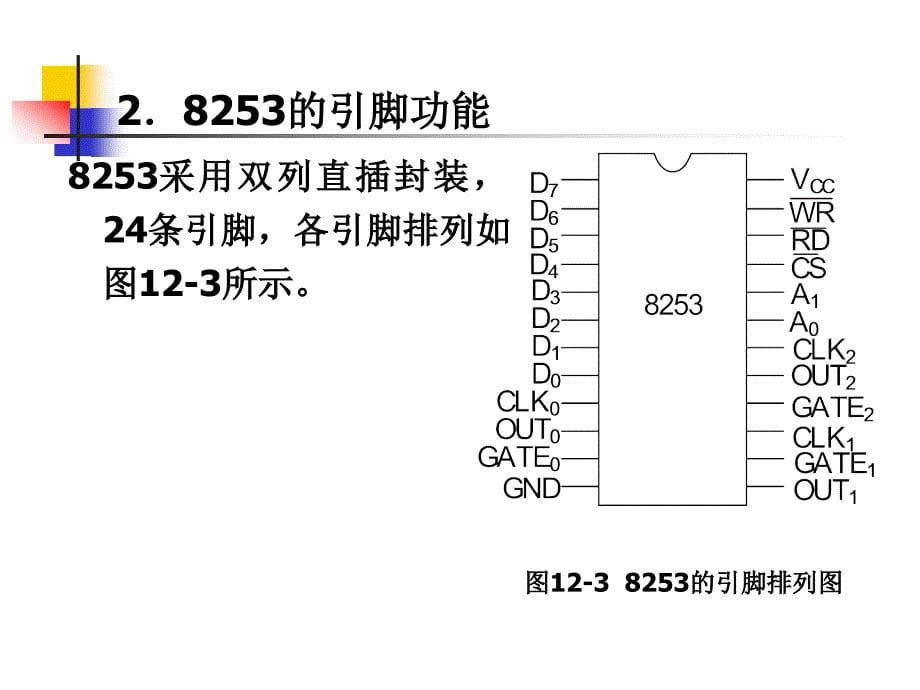 微型计算机原理与接口技术(第三 教学课件 ppt 作者 杨立 邓振杰 荆淑霞等 第12章 可编程定时器计数器8253_第5页