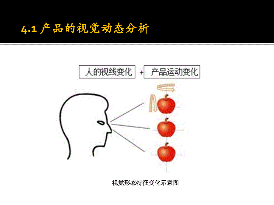 产品改良设计-电子教案-唐智 09第四章  产品断面扫描法对产品 1 _第3页